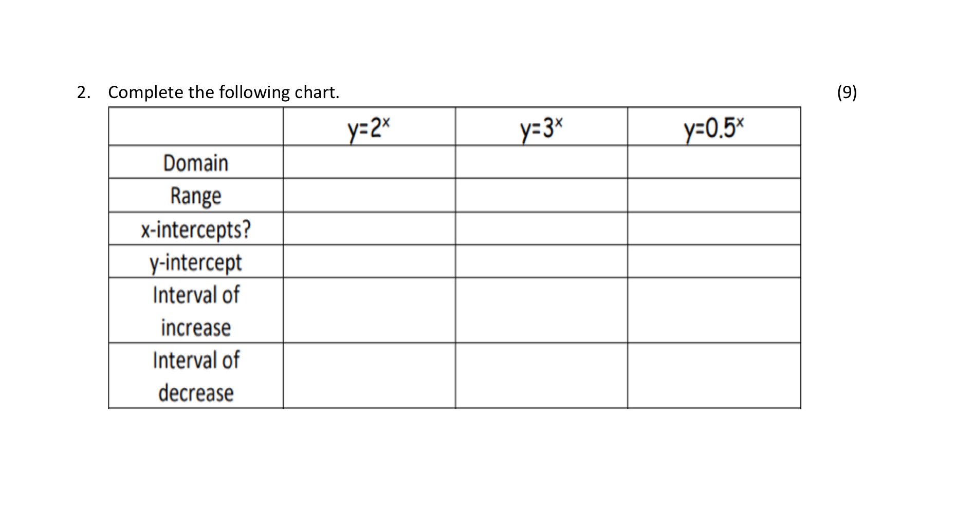 2. Complete the following chart. (9) y=2x y=3x