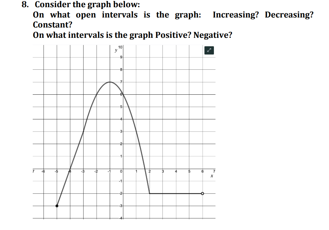 8. Consider the graph below: On what open