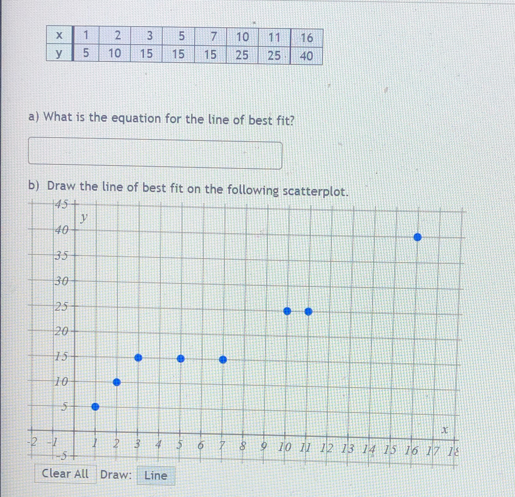 X 3 5 10 17 16 5 10 15 15 15 25 25 40 a) What is