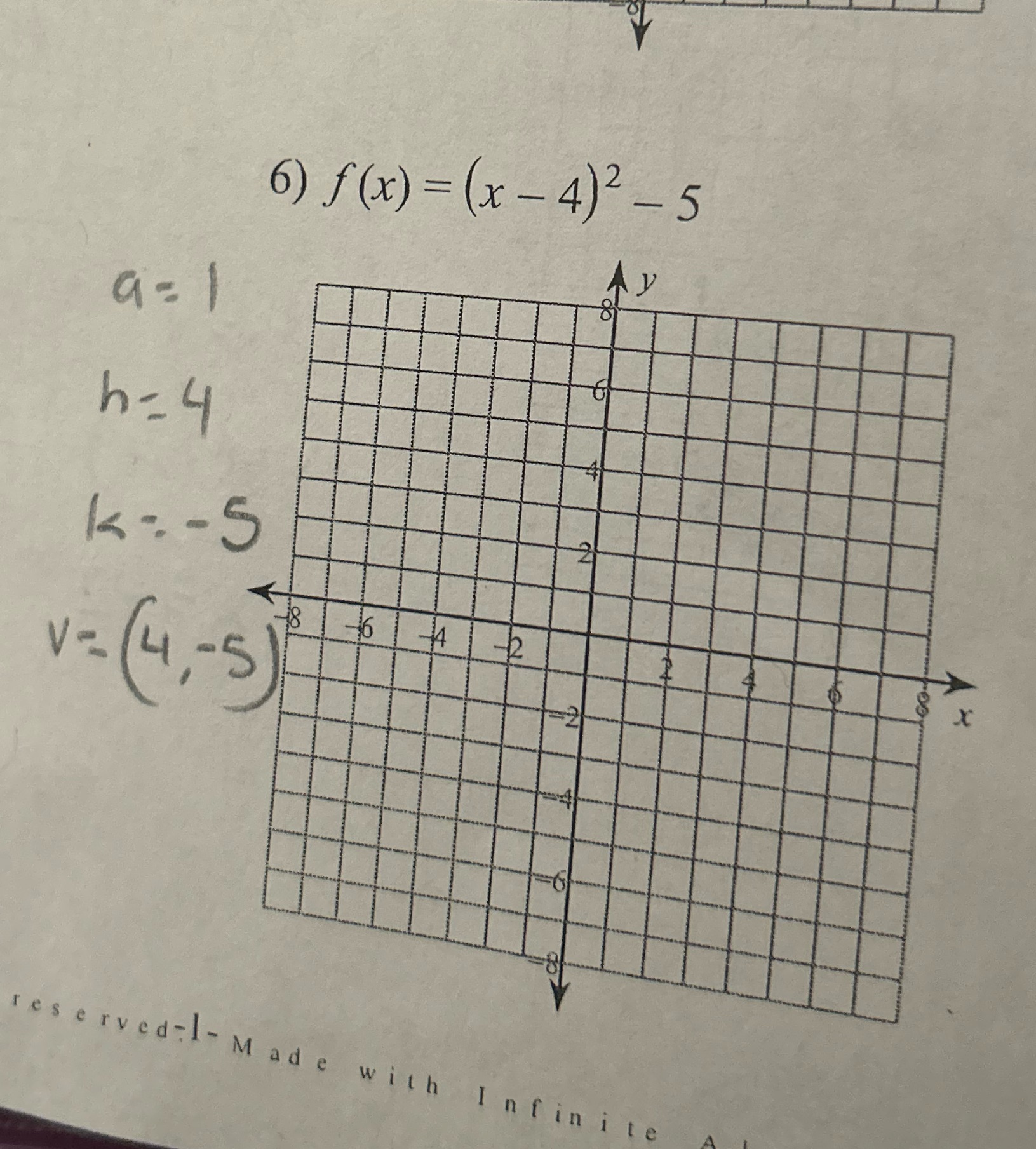 How would I put this on the graph? \f