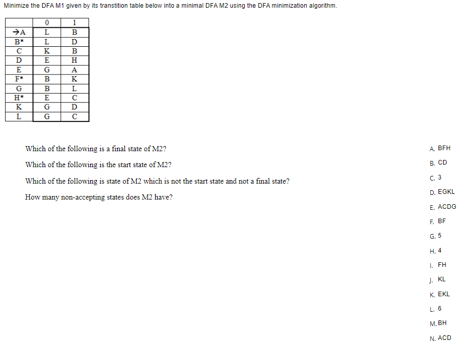 Minimize the DFA M1 given by its transtition