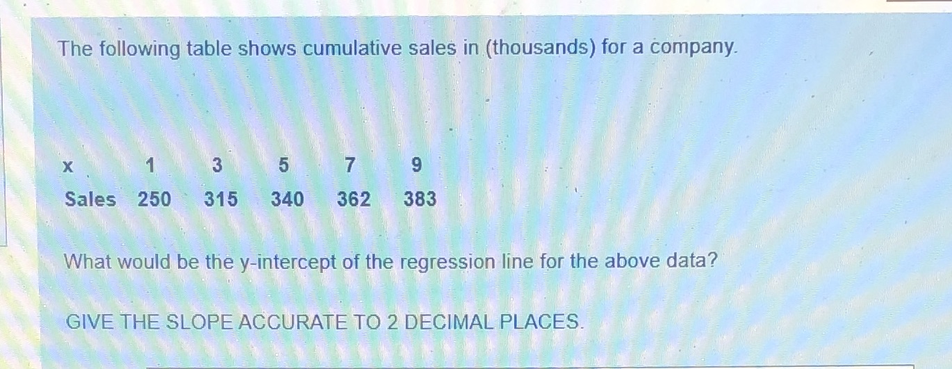 The following table shows cumulative sales in