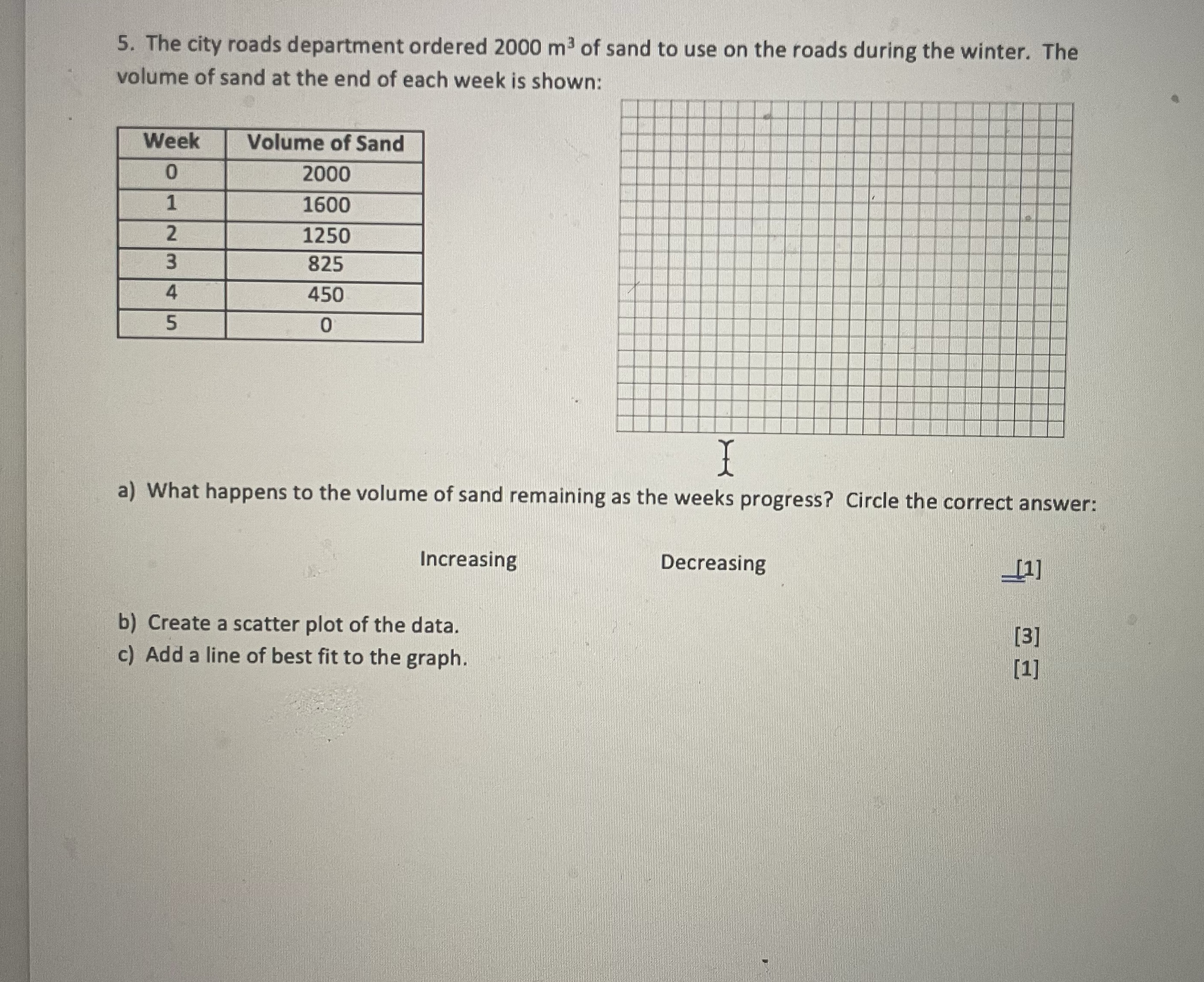 graphical models 5. The city roads department