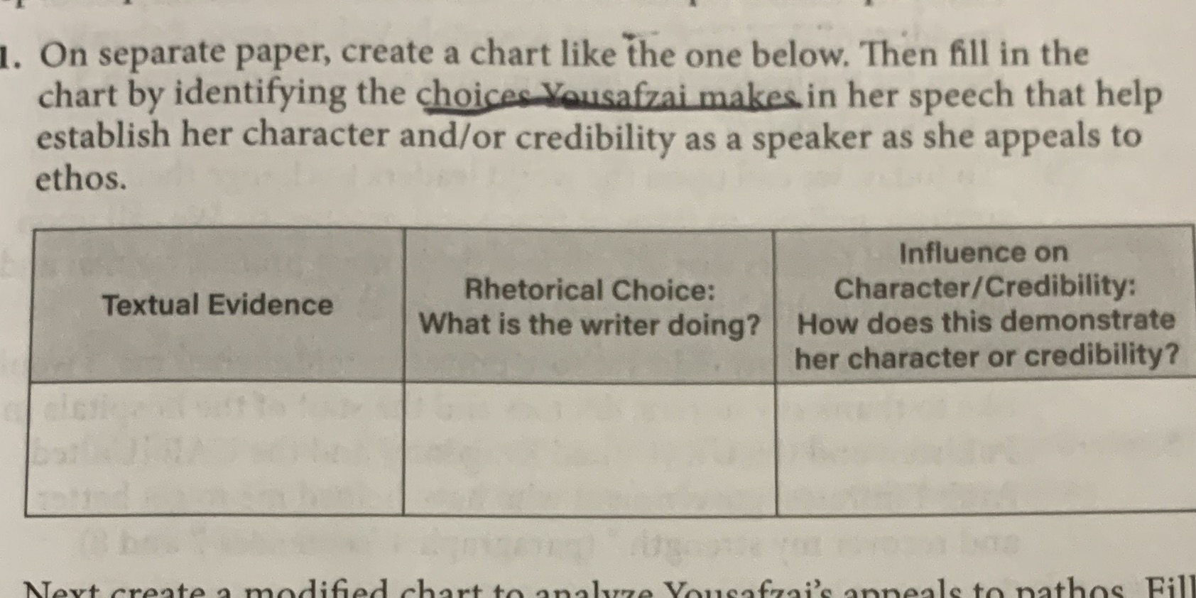 . On separate paper, create a chart like the one