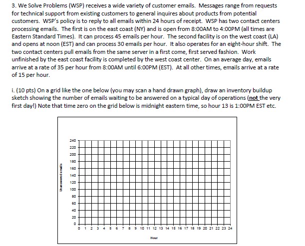 3. We Solve Problems (WSP) receives a wide