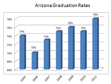 1. How to find the percent increase or percent