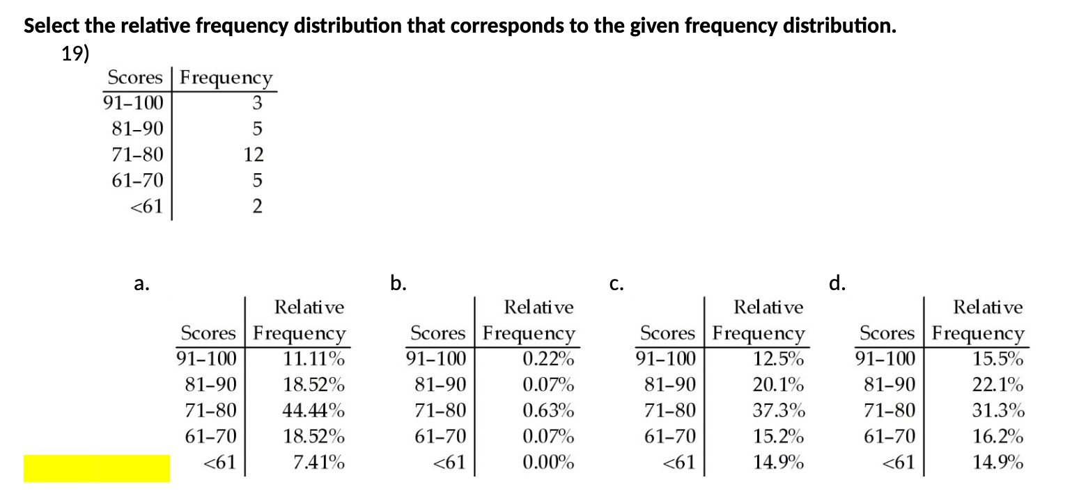 Select the relative frequency distribution that