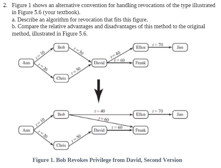 2. Figure 1 shows an alternative convention for