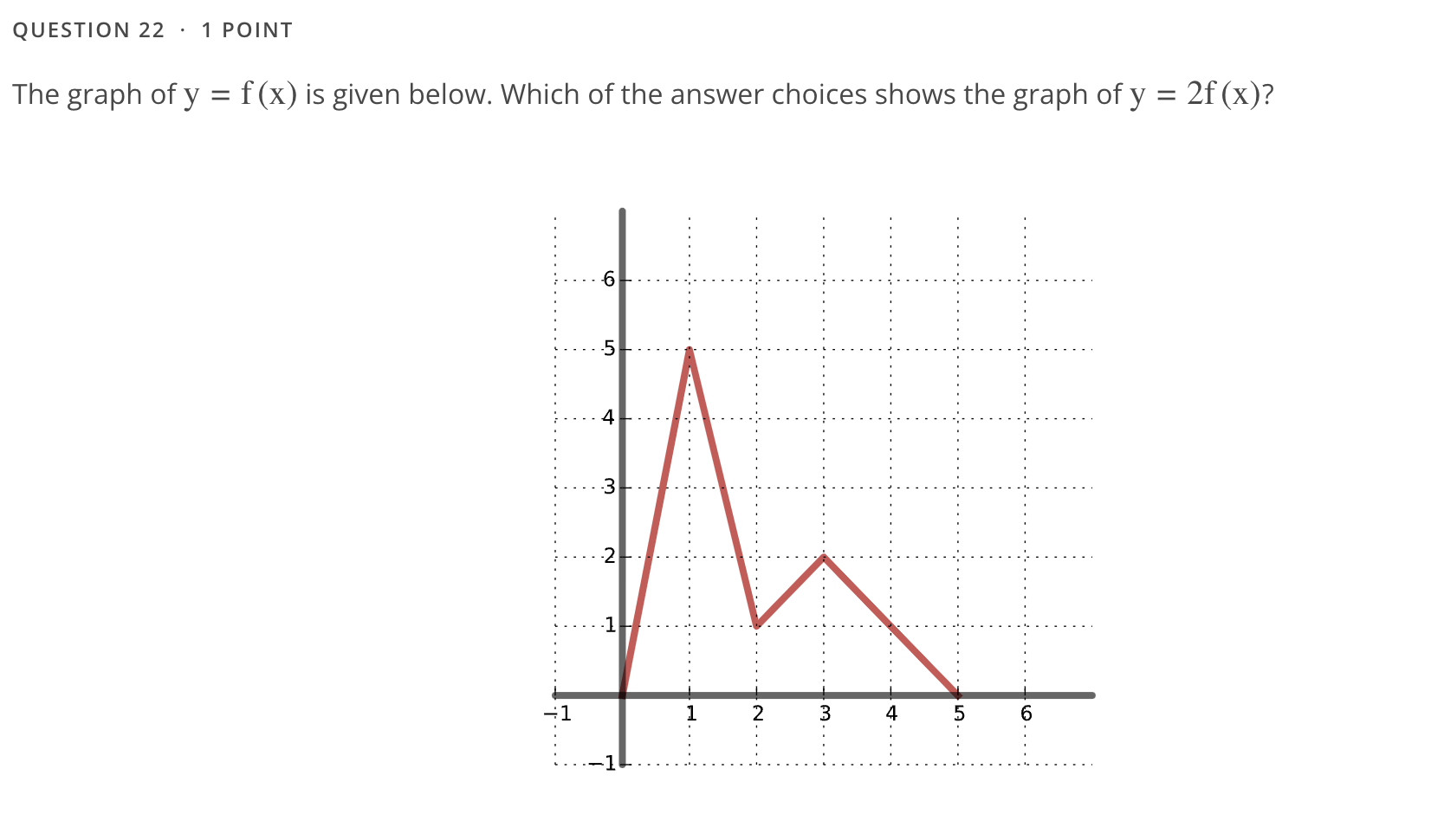 QUESTION 22 . 1 POINT The graph of y = f(x) is