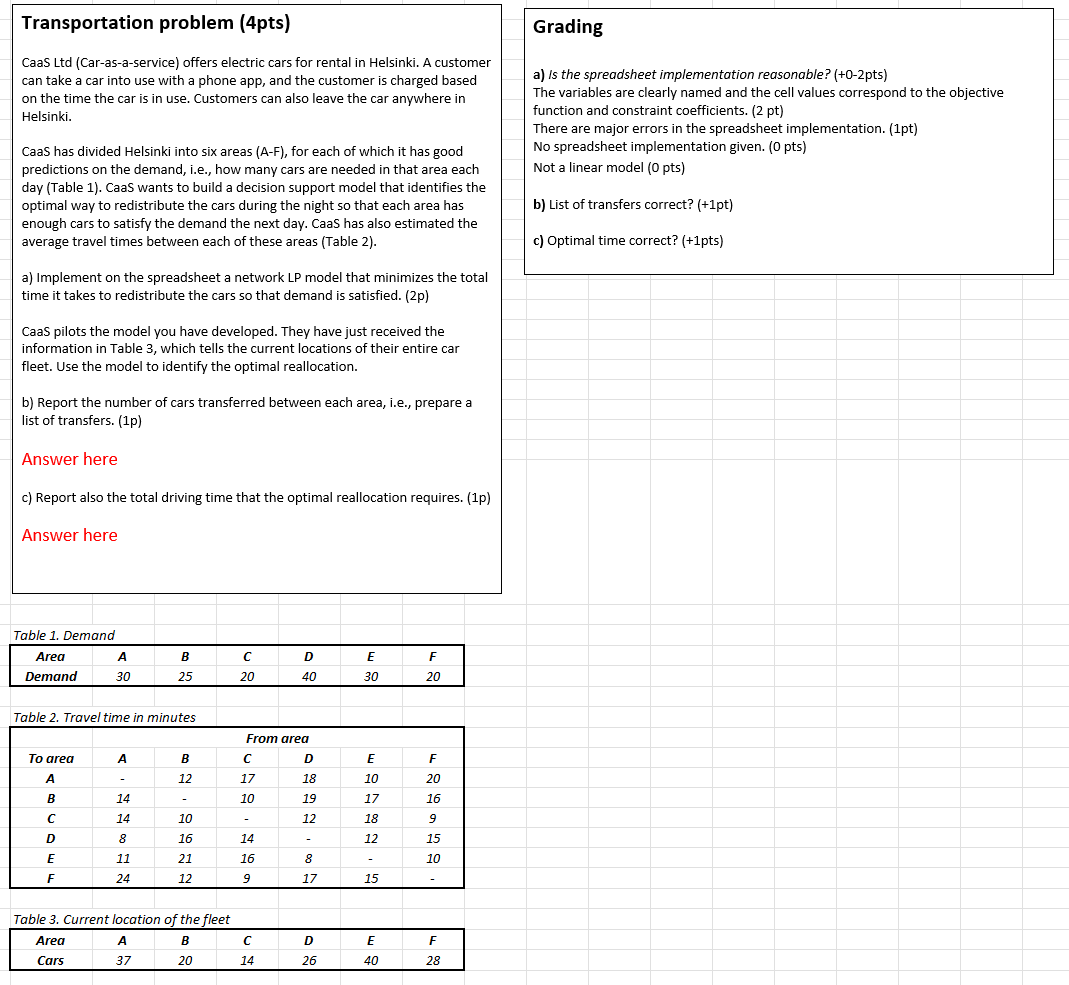 Transportation problem (4pts) Grading caas Ltd