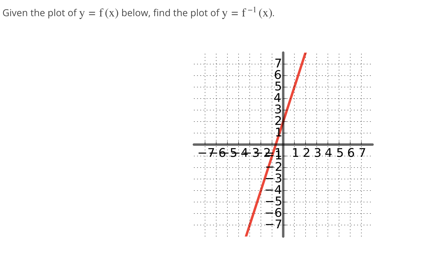 QUESTION 22 . 1 POINT The graph of y = f(x) is