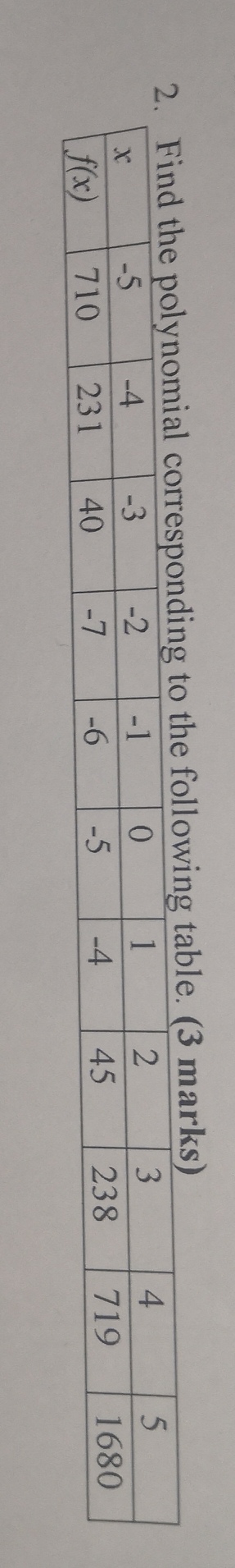 2. Find the polynomial corresponding to the