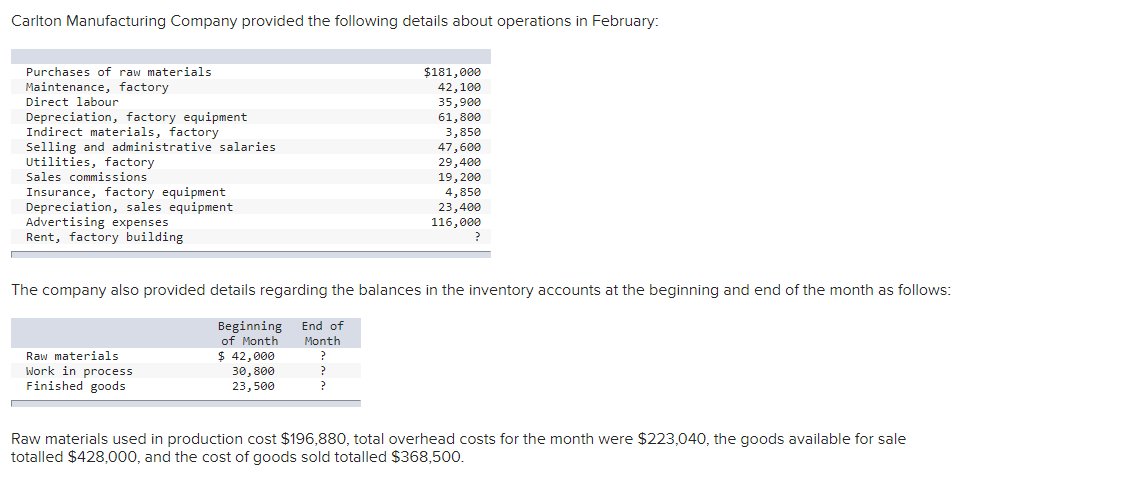 Carlton Manufacturing Company provided the