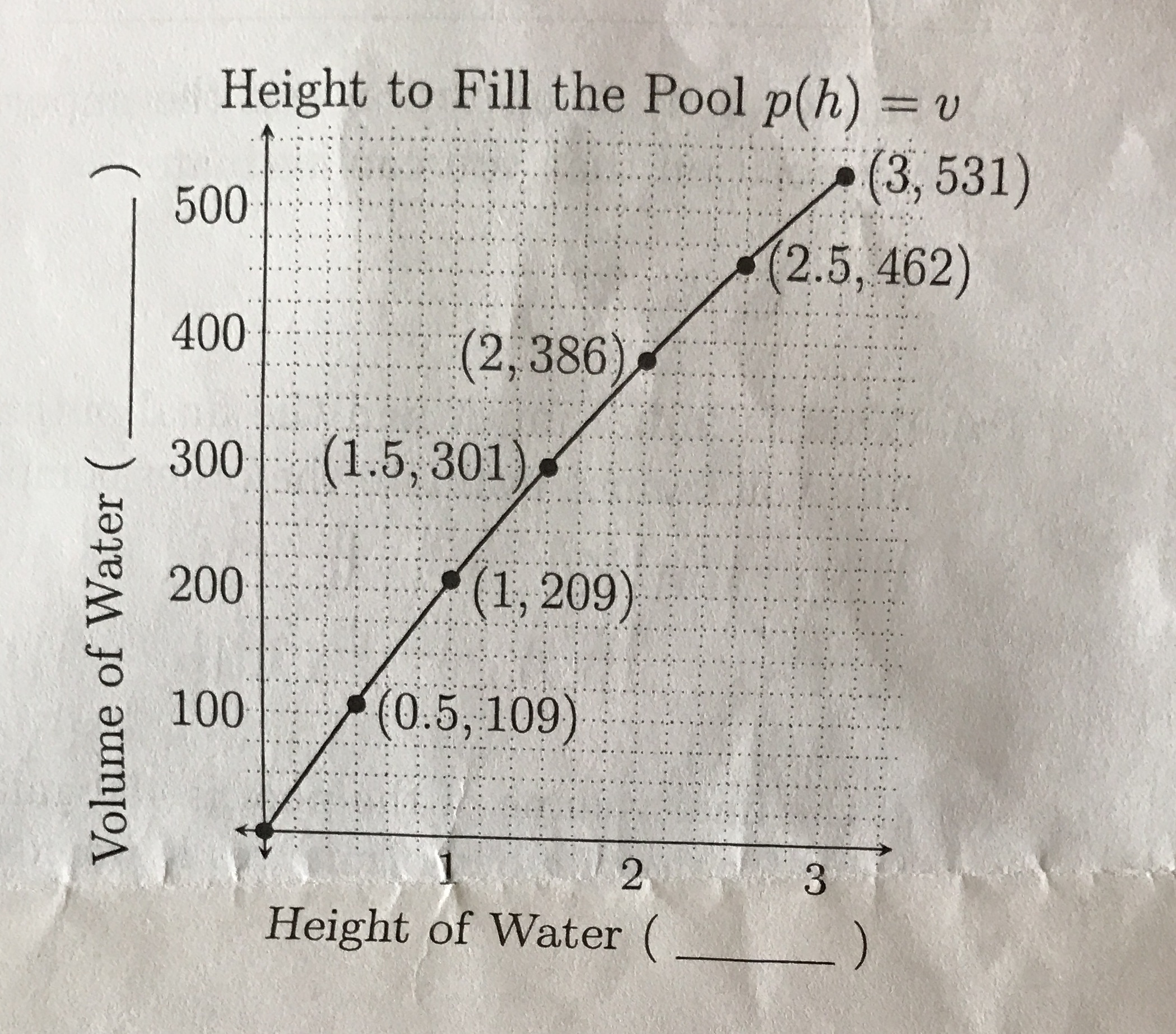 Height to Fill the Pool p(h) = v . . ... .. .. ..