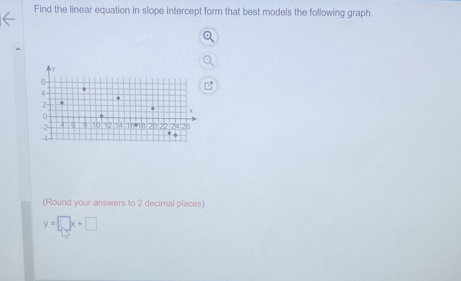 Find the linear equation in slope intercept form