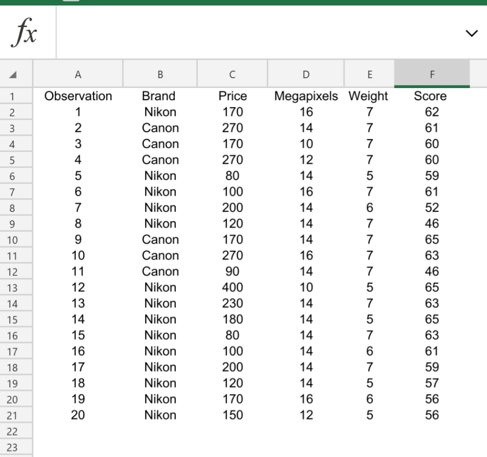 Case problem: Selecting a Point-and-Shoot Digital