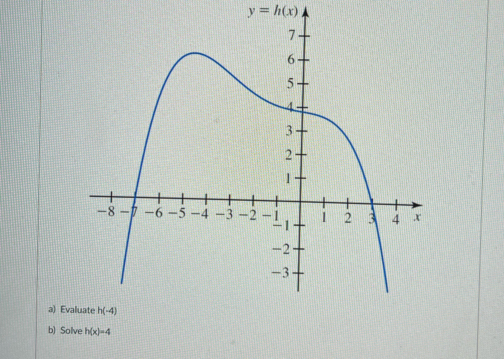 y = h(x) 4 7 5- 2 -8-7-6-5-4-3-2-1 1 2 4 - 2+ -3+