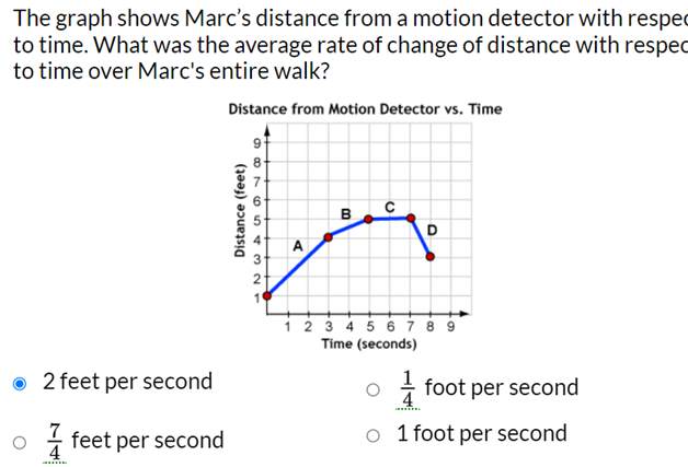 The graph shows Marc's distance from a
