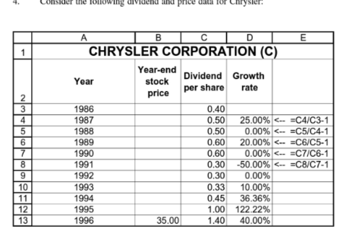 Consider the following dividend and price data