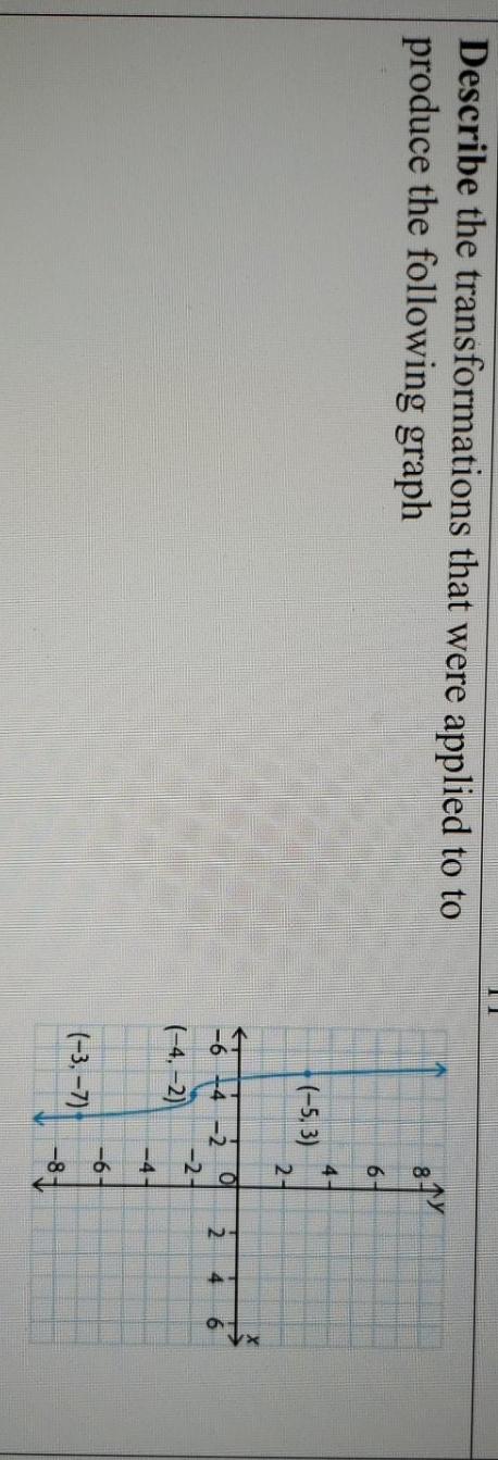 graph explain Describe the transformations that