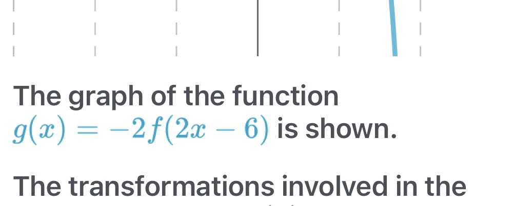 I don't understand why the Y-INTERCEPT of this