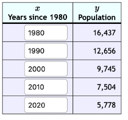 (Your guidance would be appreciated, thank you).