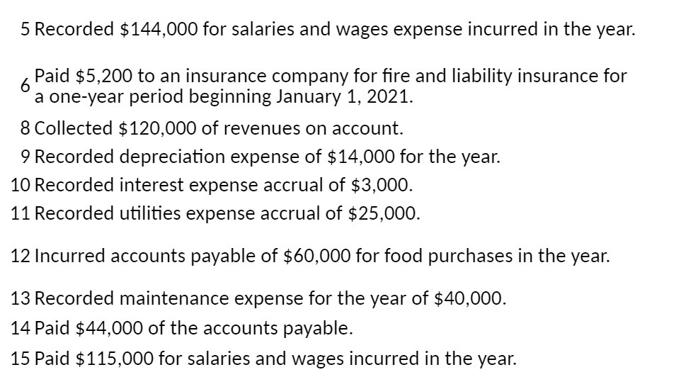 5 Recorded $144,000 for salaries and wages