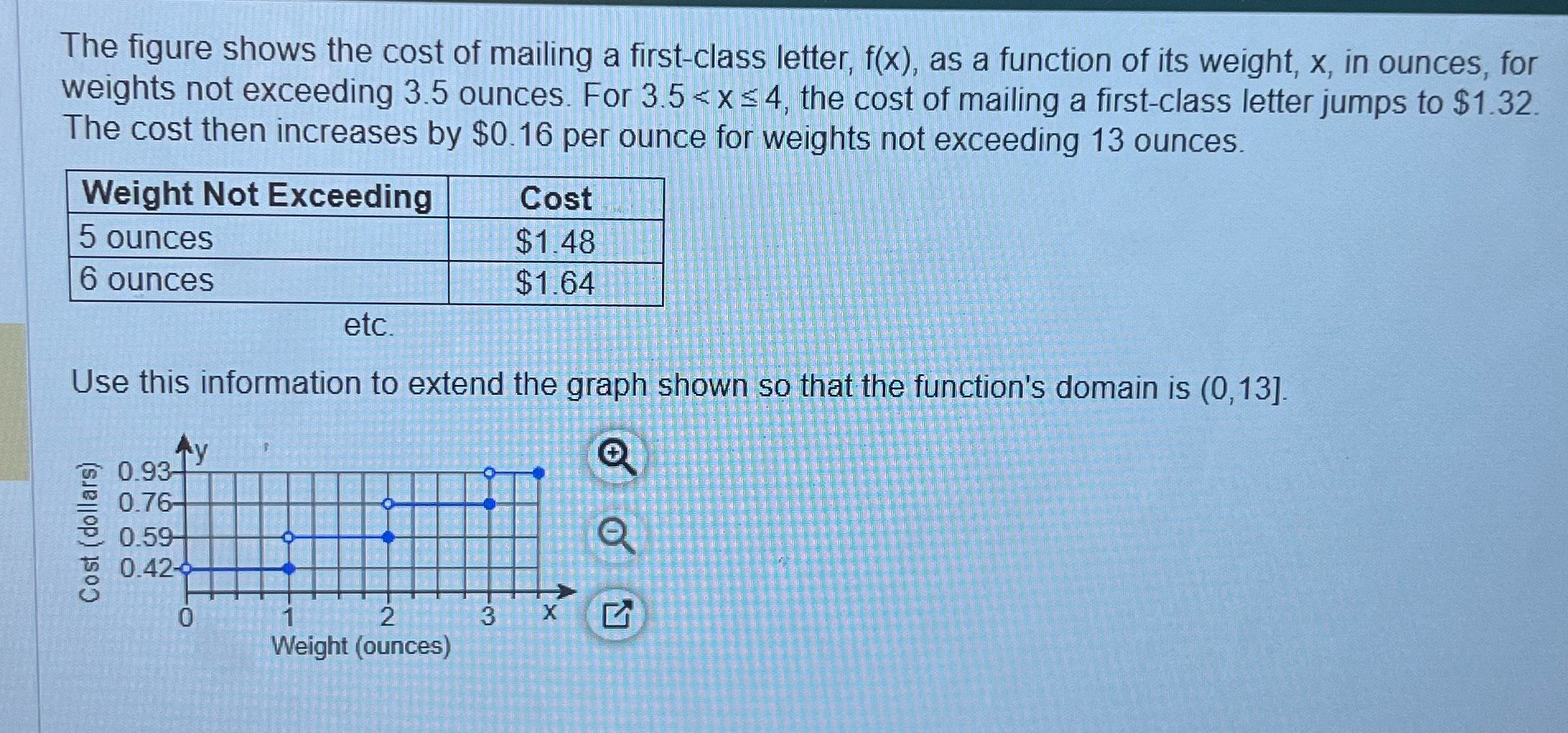 The figure shows the cost of mailing a
