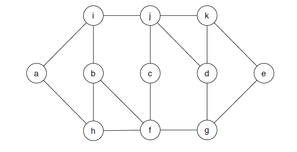10. Determine whether or not the following graph