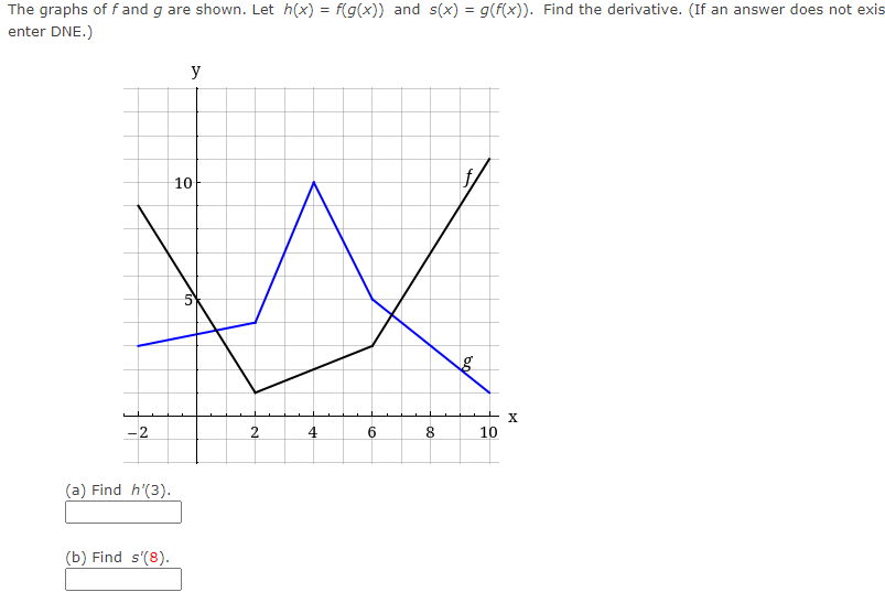 \fEvaluate the derivative of the function at the