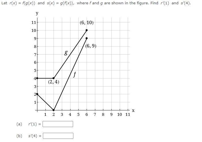 \fEvaluate the derivative of the function at the