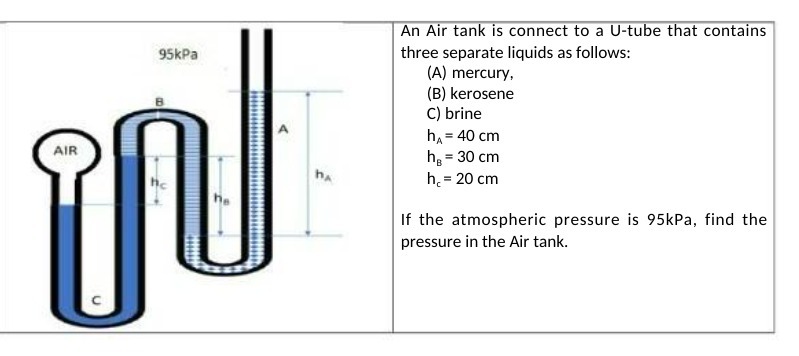 An Air tank is connect to a U-tube that contains