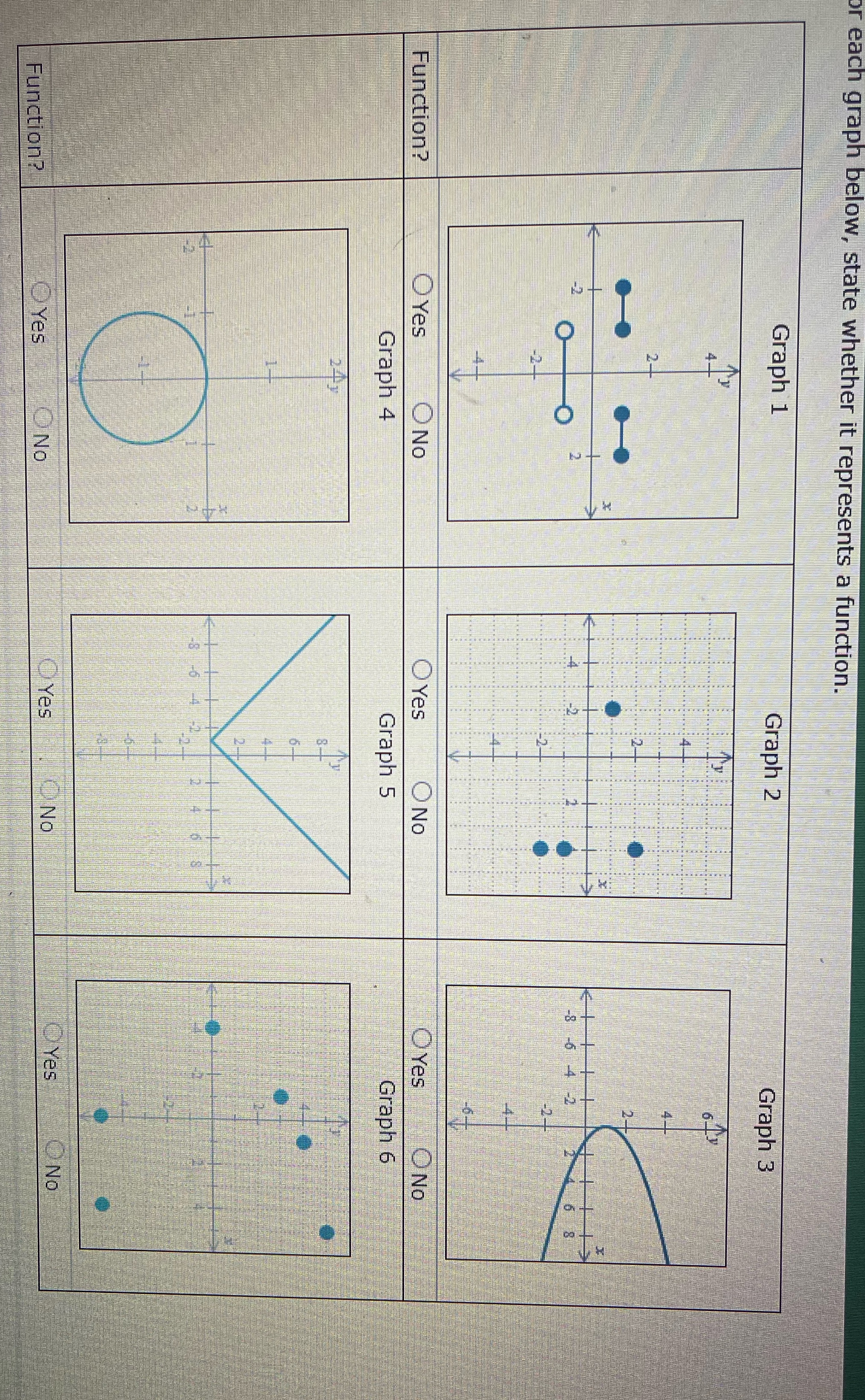 r each graph below, state whether it represents a