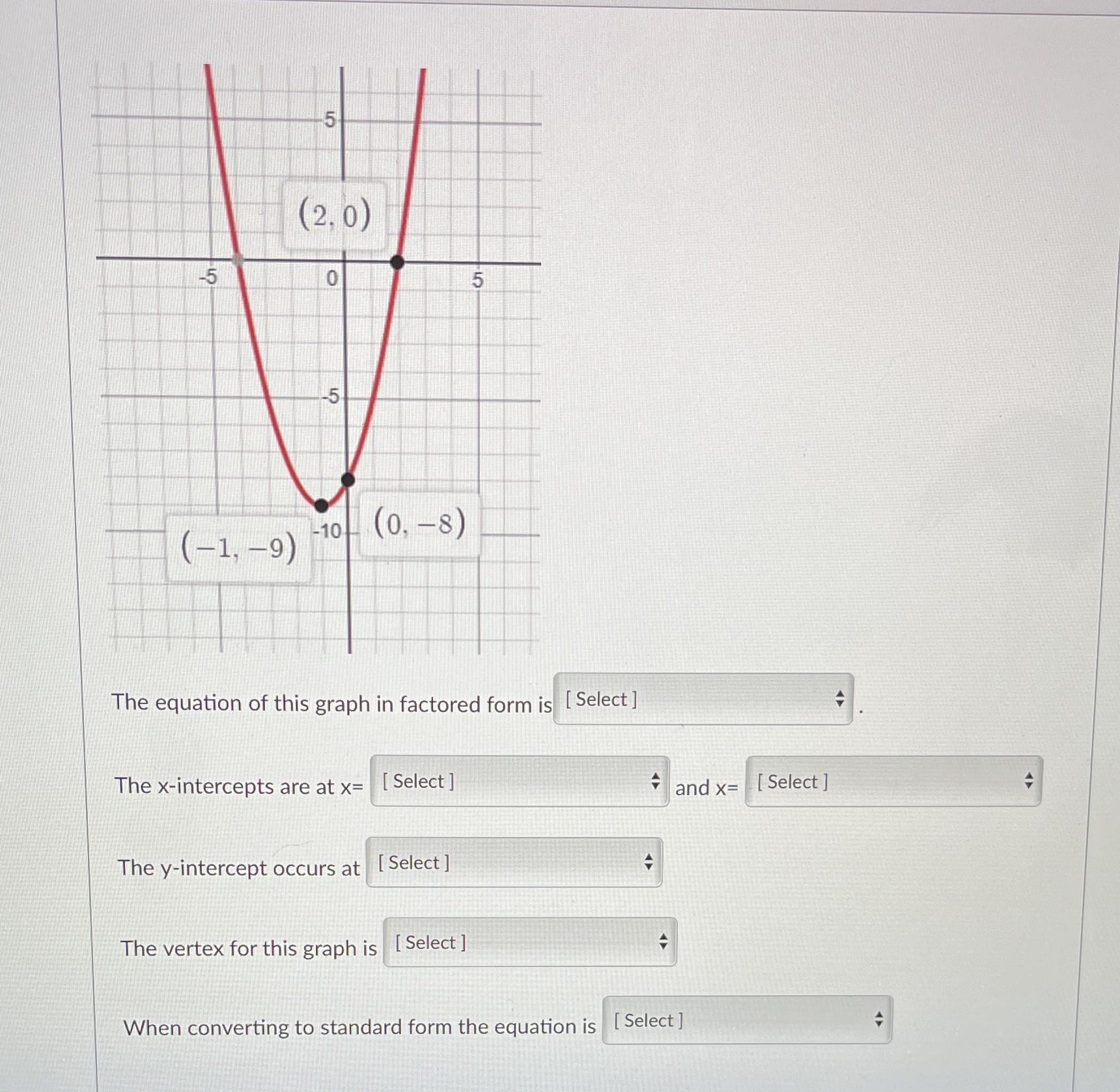 on (2, 0) -5 5 (-1, 9) -10 (0, -8) The equation