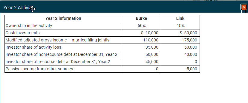 close all EXHIBITS exhibits Year 2 Activity