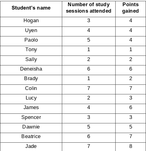 Ms. Kelly runs a free course in which she tutors