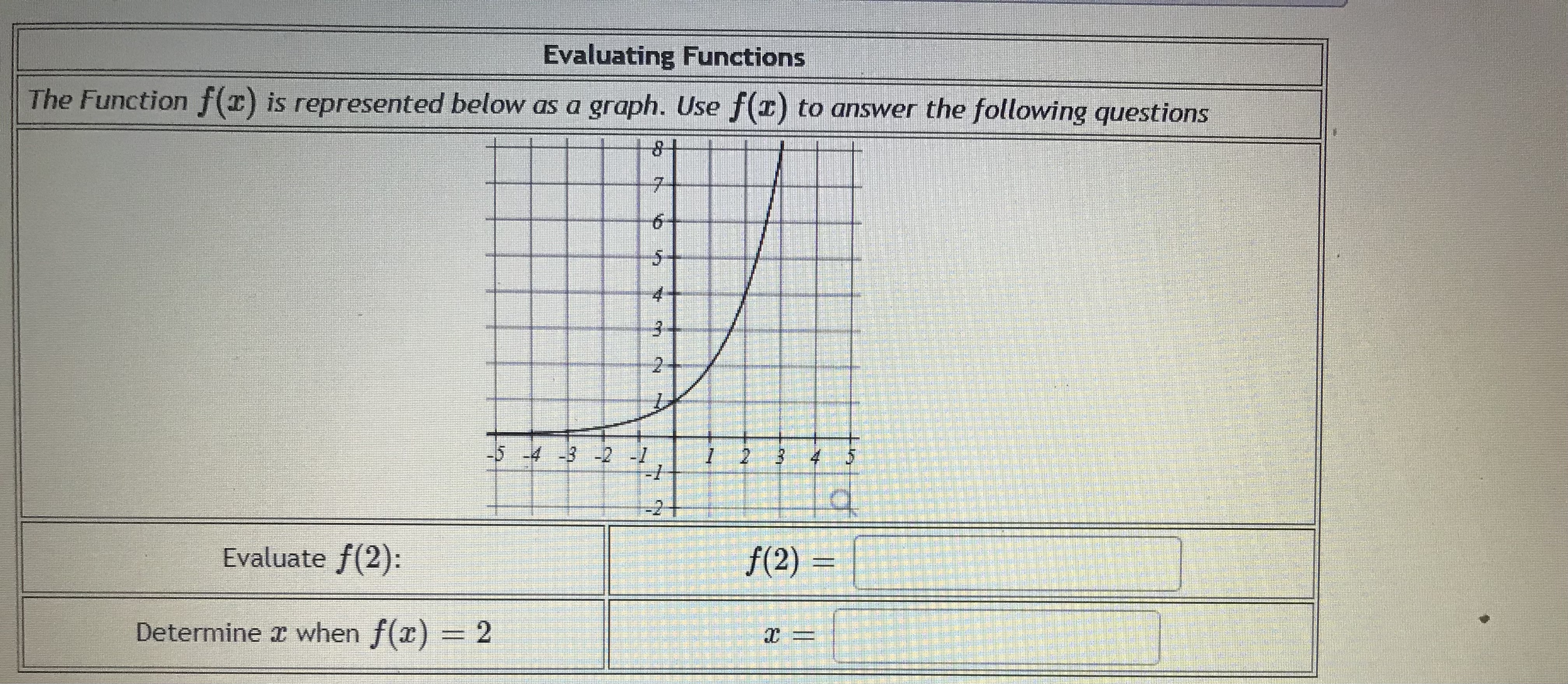 Write the domain of the function using interval
