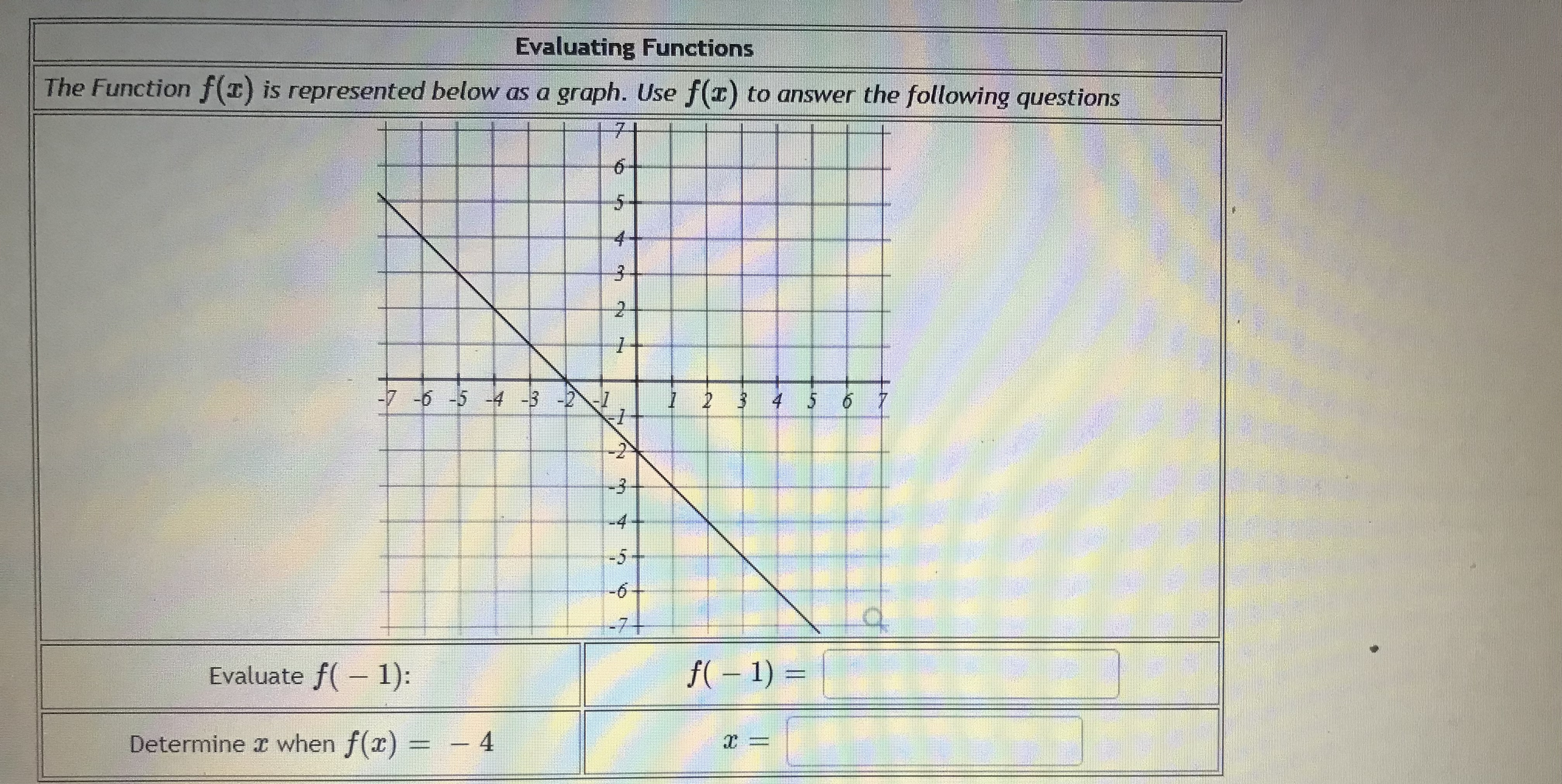 Write the domain of the function using interval