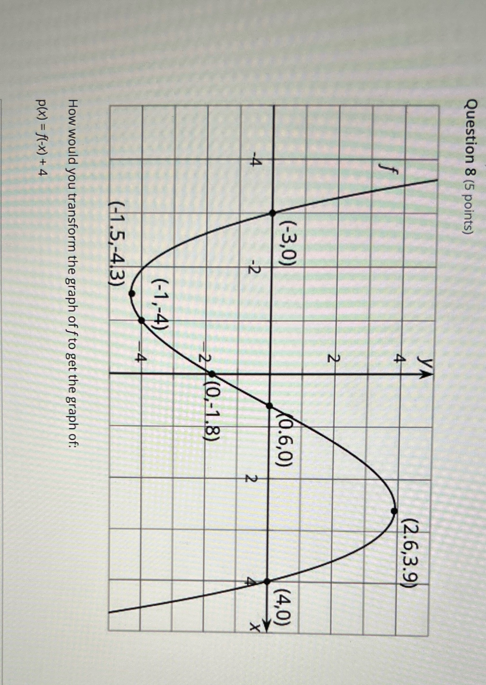 Question 8 (5 points) (2.6,3.9) IN (-3,0) (0.6,0)