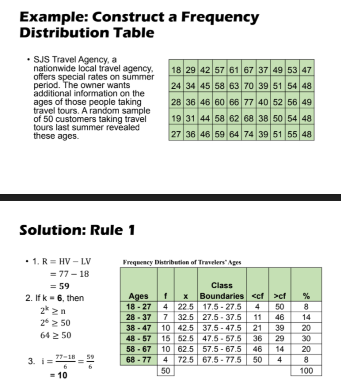 Example: Construct a Frequency Distribution Table