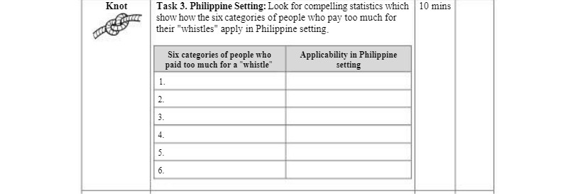 Knot Task 3. Philippine Setting: Look for