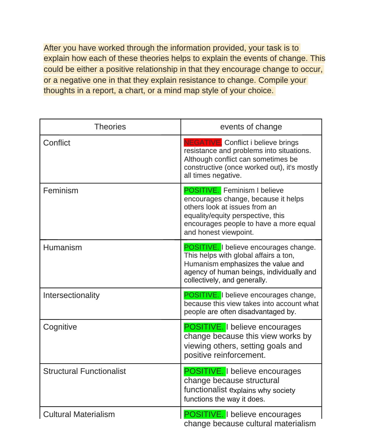 After you have worked through the information