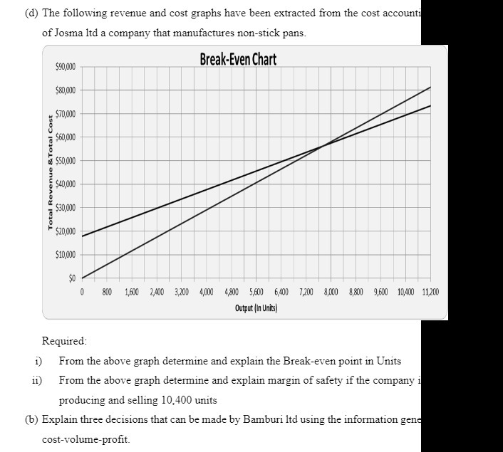 (d) The following revenue and cost graphs have