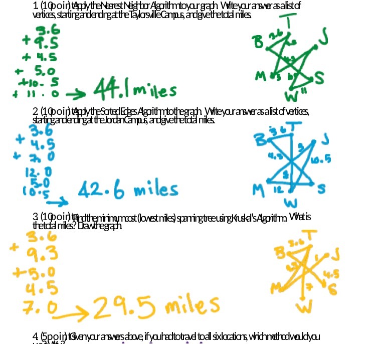 1 (1(pointApplytheNearest Nig bor Agithmtoyour