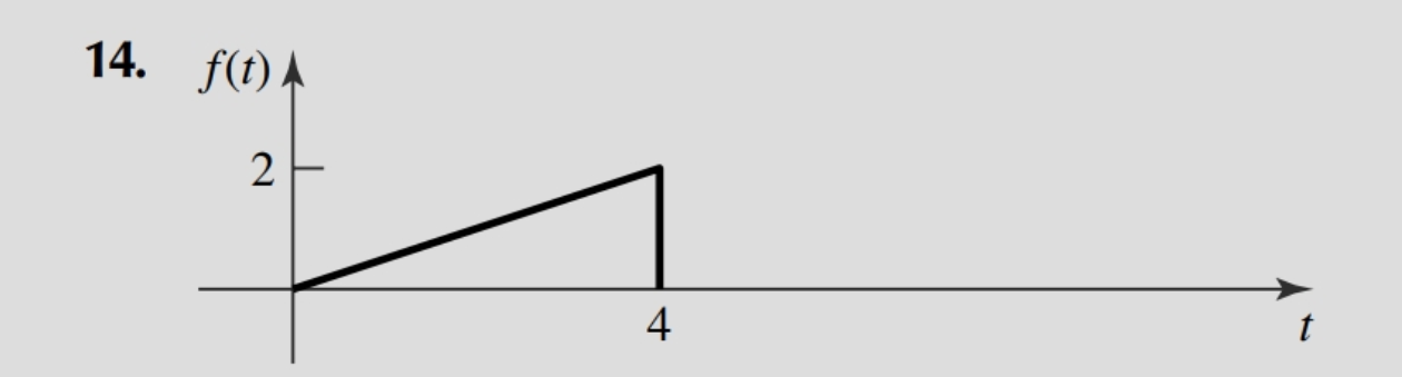 1) Find the Laplace transform of each function by