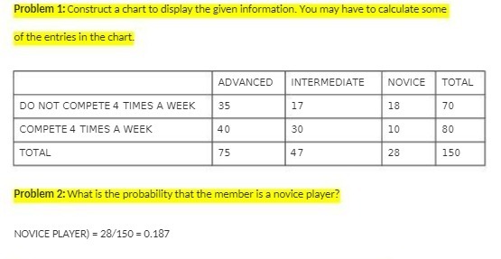 Problem 1: Construct a chart to display the given