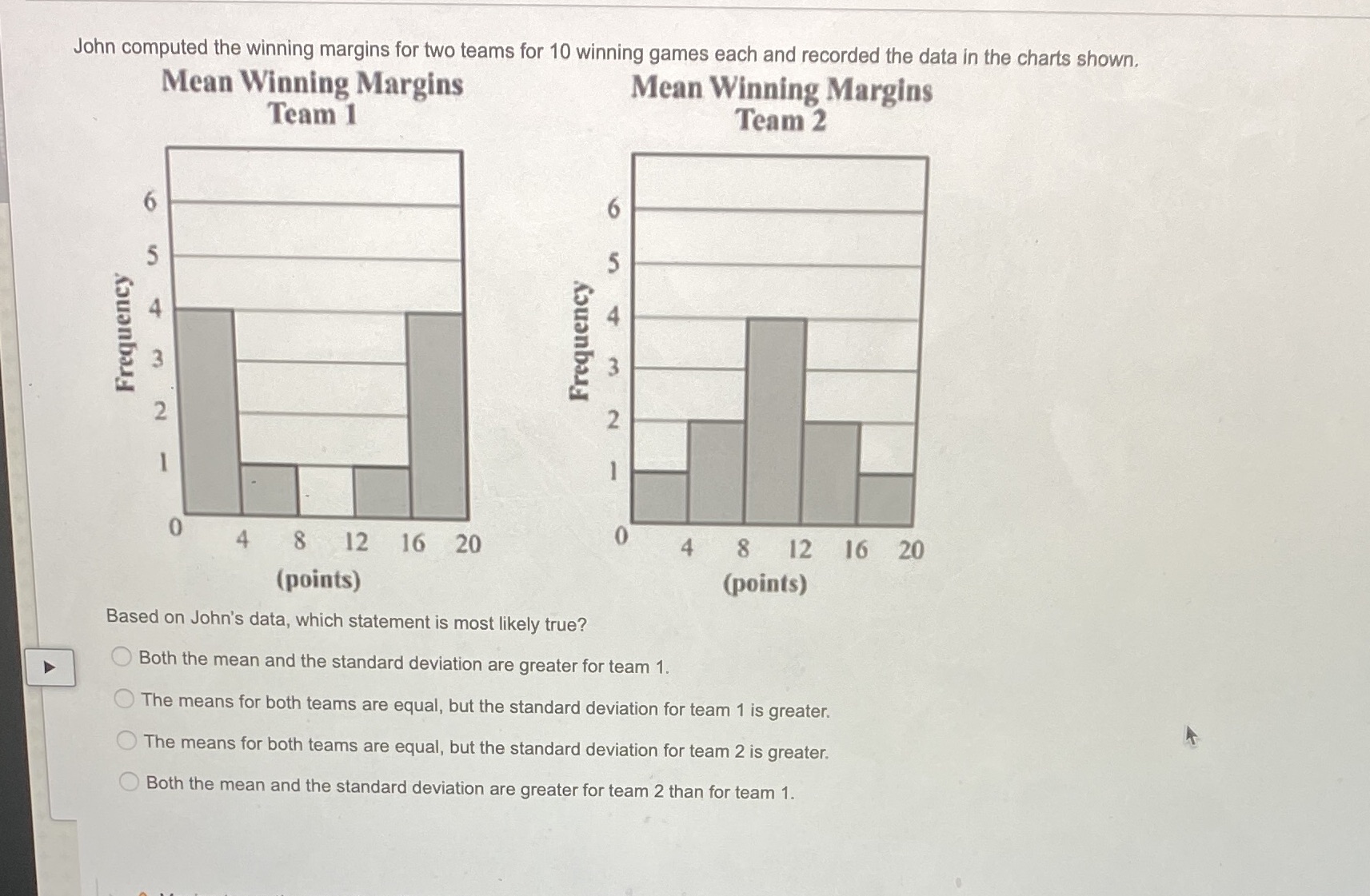John computed the winning margins for two teams