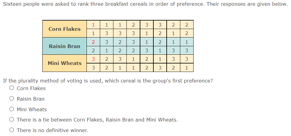 1. A kindergarten ciass was surveyed to determine