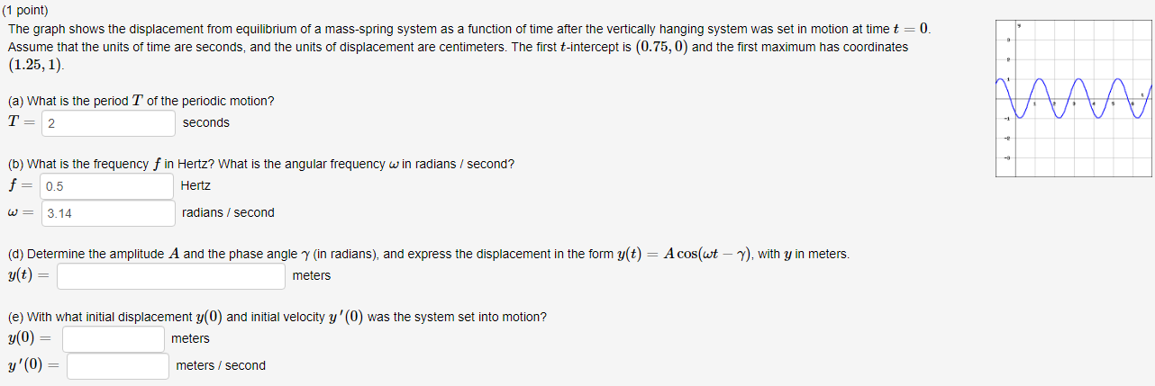 (1 point) The graph shows the displacement from