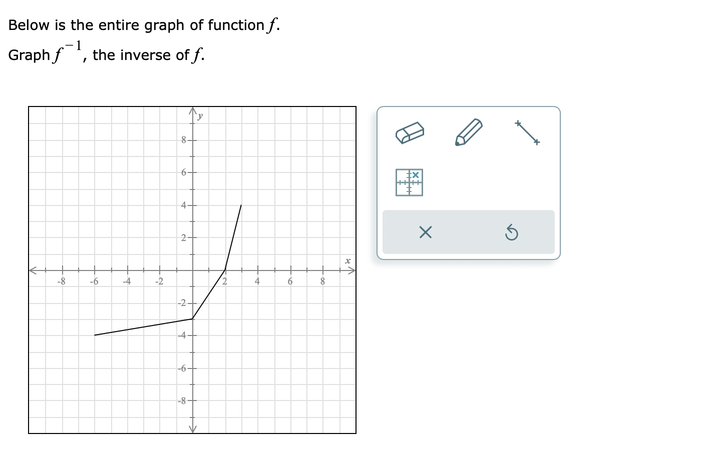 Below is the entire graph of function f. Graph f
